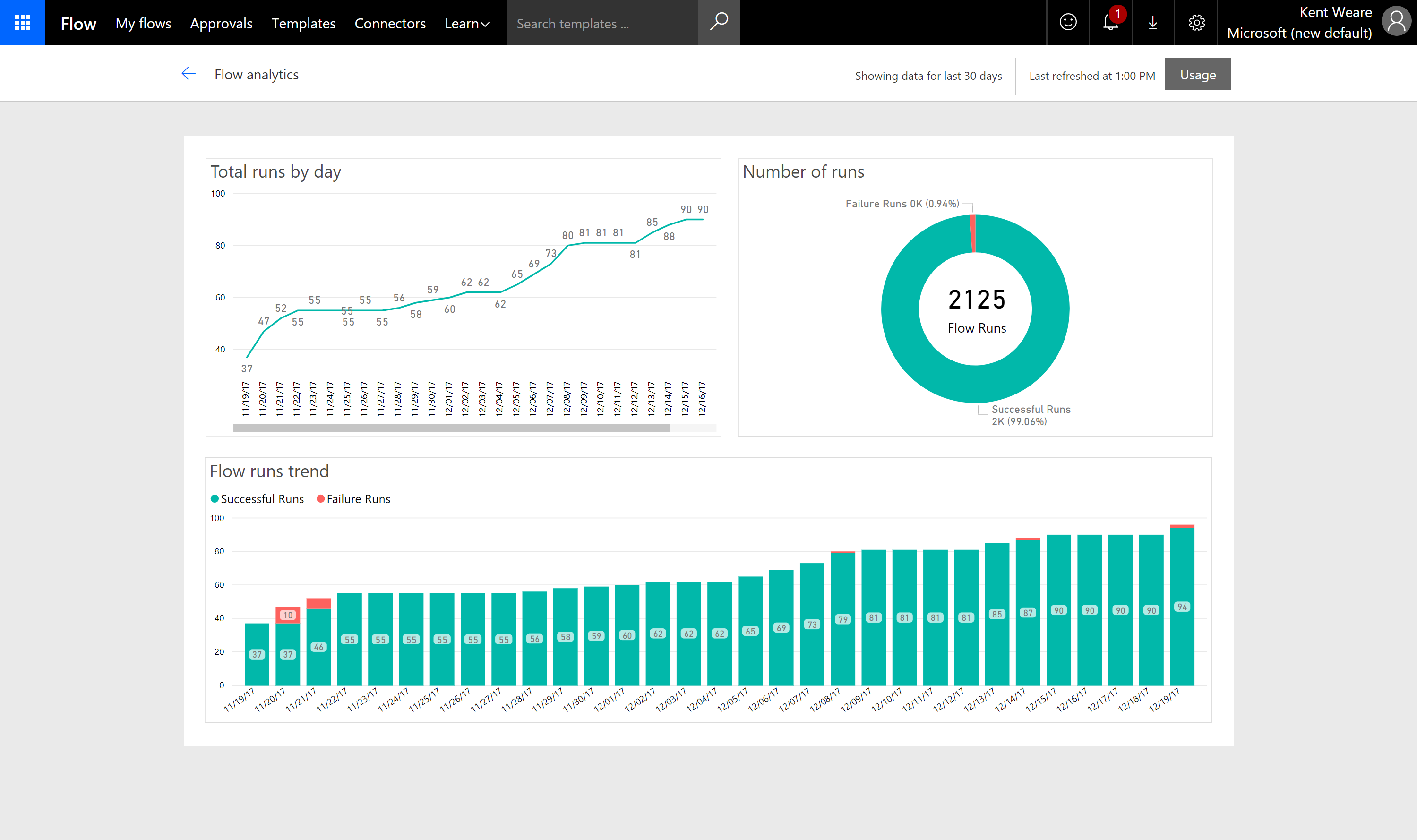 Screen shot of Microsoft Flow Analytics software.